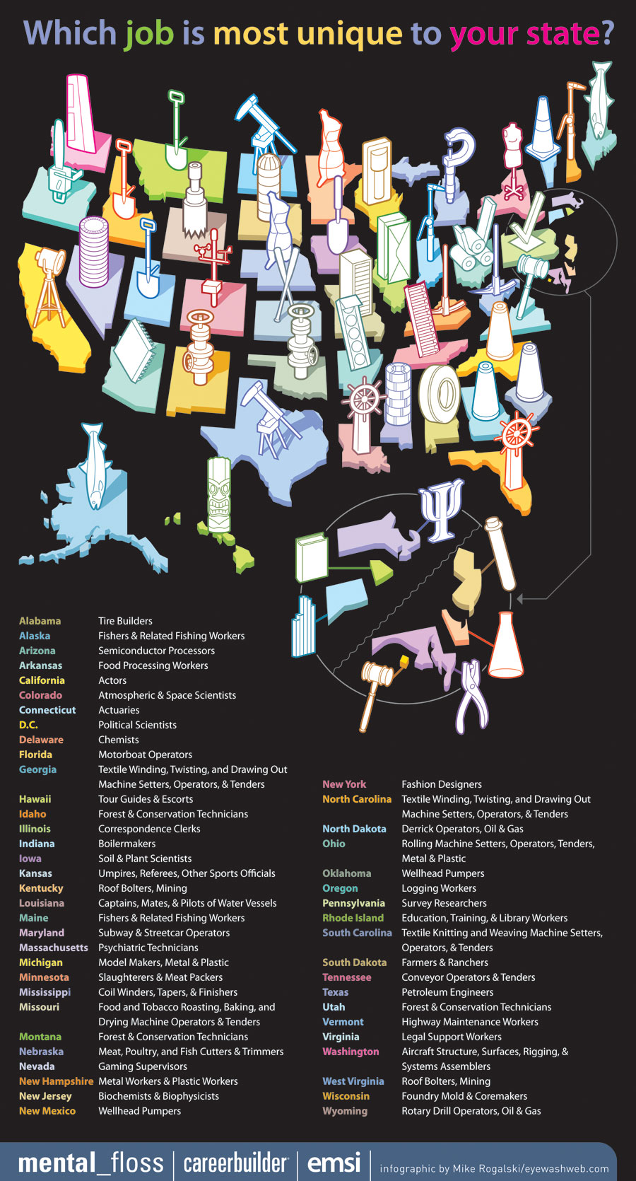 Job Unique to Your State