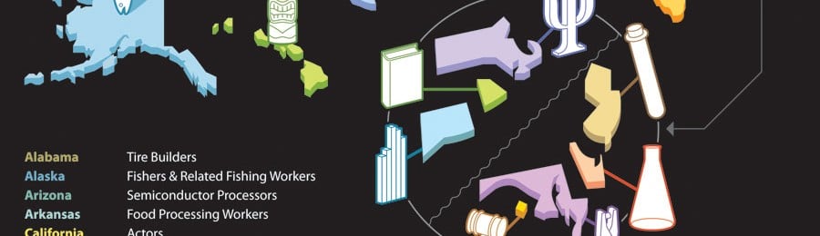 CareerBuilder & Economic Modeling Specialists Report CareerBuilder & Economic Modeling Specialists Report