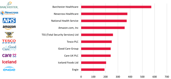 Graph4