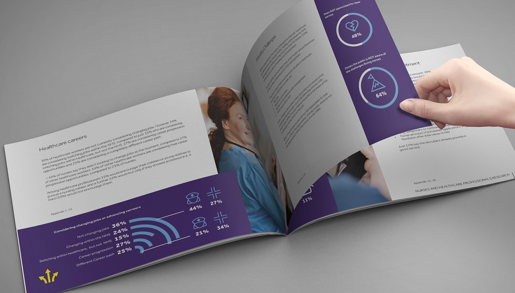 e-book nursing and healthcare survey e-book nursing and healthcare survey