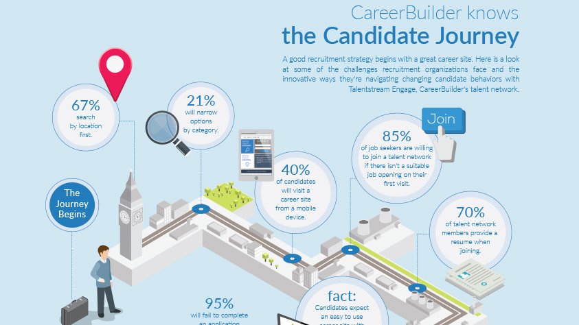 CandidateJourney_infographic_UK_843x474 1
